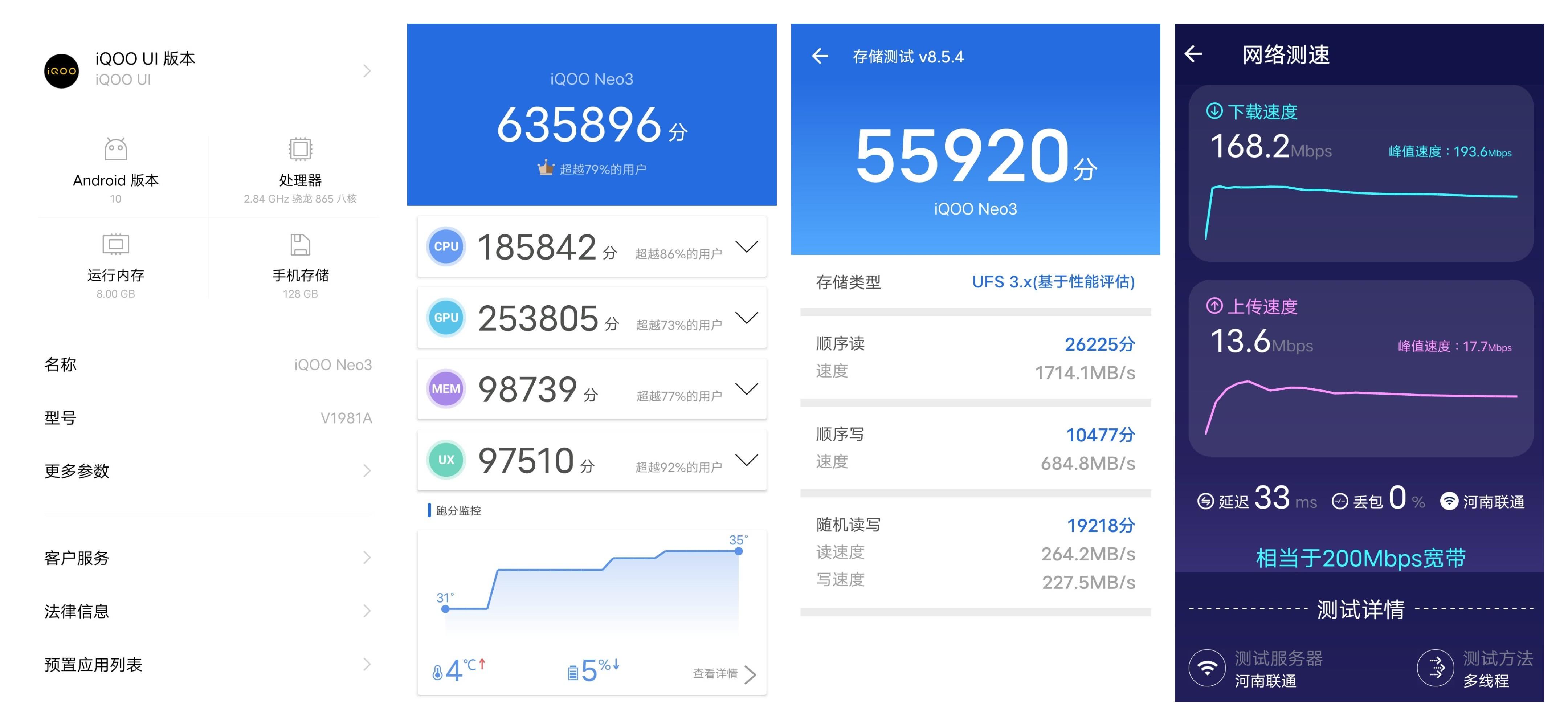 IQOO3 Neo 测评汇总图